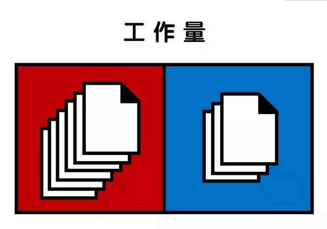 先去萬達拼一年，再到凱德去上班 職場 第6張