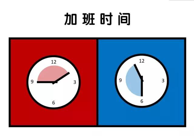 先去萬達拼一年，再到凱德去上班 職場 第3張