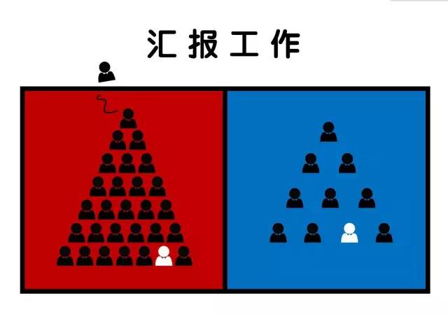 先去萬達拼一年，再到凱德去上班 職場 第23張