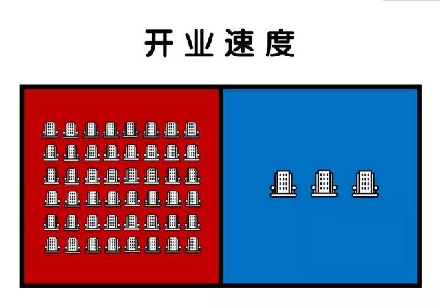 先去萬達拼一年，再到凱德去上班 職場 第25張