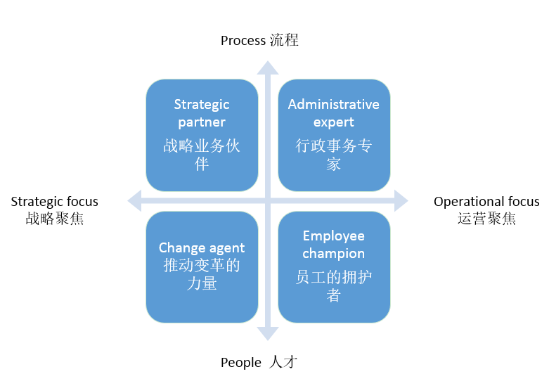 戴维尤里奇四角色模型图片