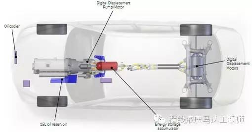 液压马达回路_液压回路节流阀的作用_变量泵定量马达调速回路