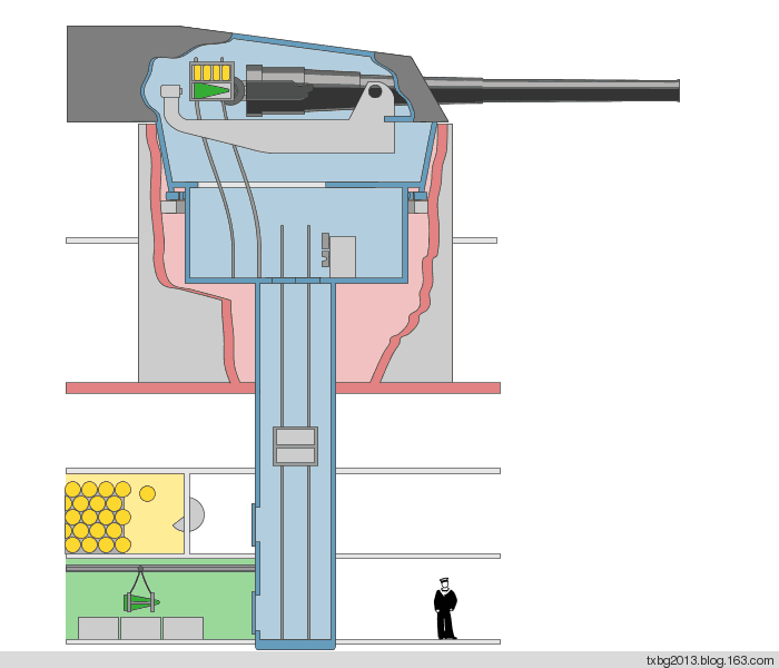 各种枪械动态原理图