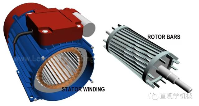鼠笼式电动机 最单纯的往往也是大家最喜爱的 直观学机械 微信公众号文章阅读 Wemp