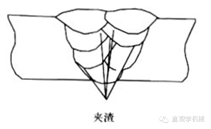 焊接的六大缺陷，产生原因、危害、预防措施全了。。。的图7