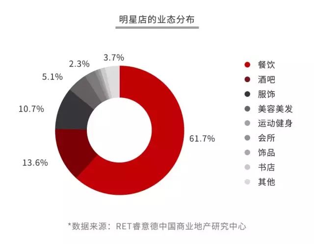 本宫的茶加盟利润
