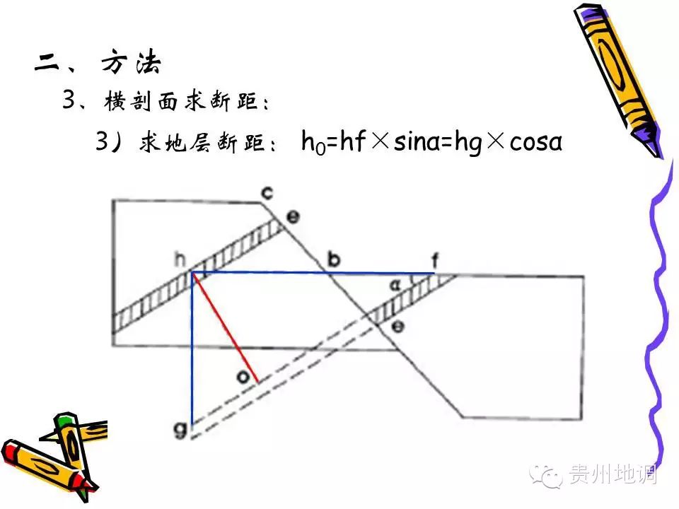 教你:读懂地质图中的断层,图算出断距及产状(基本功)