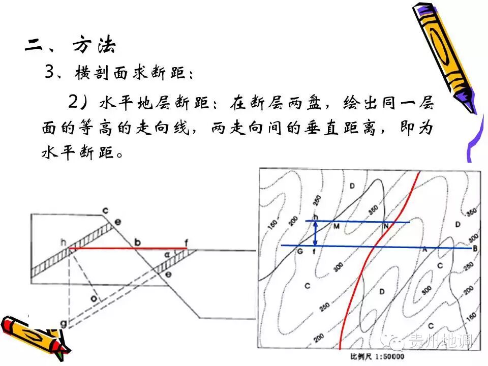 教你读懂地质图中的断层图算出断距及产状基本功