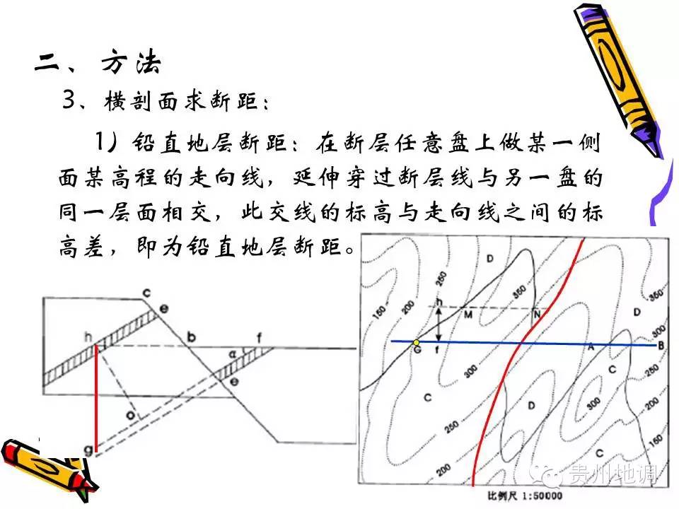 教你读懂地质图中的断层图算出断距及产状基本功