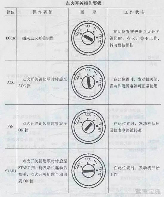 科目二基础知识:点火开关的操作要领有哪些?