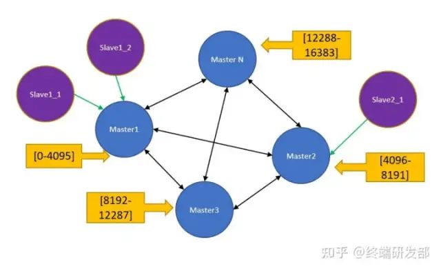 哨兵模式redis怎么启动_哨兵模式redis集群_redis哨兵模式