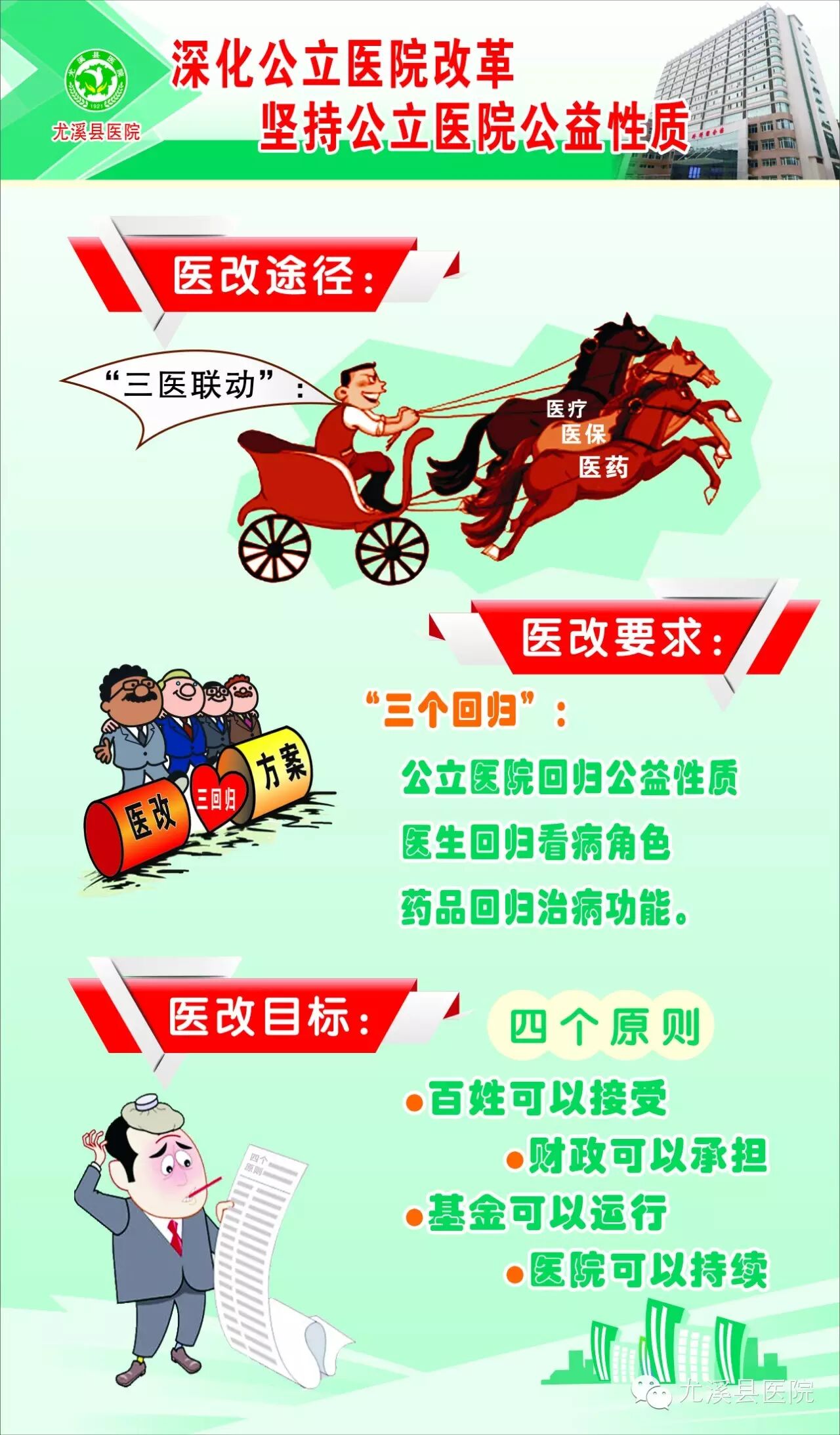 几张图片看三明医改