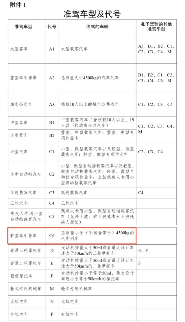 自行式c型中天房车驭风(a50)c型驾照_房车驾照_c1驾照能开的房车推荐