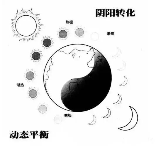 梁一堂:几百例癌症中医体检,发现2个惊人的共同点!