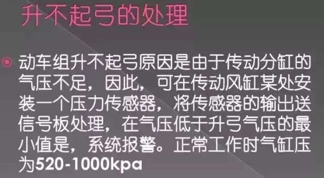 电气百科：受电弓的图10