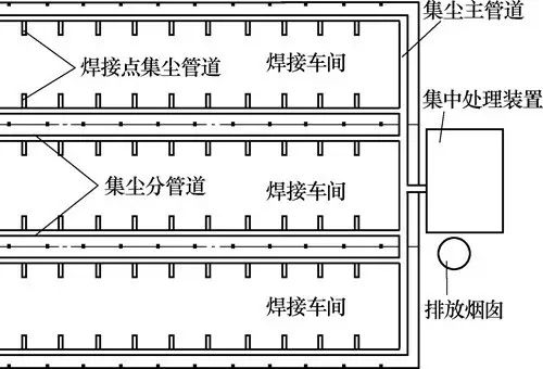 焊接车间布局图片