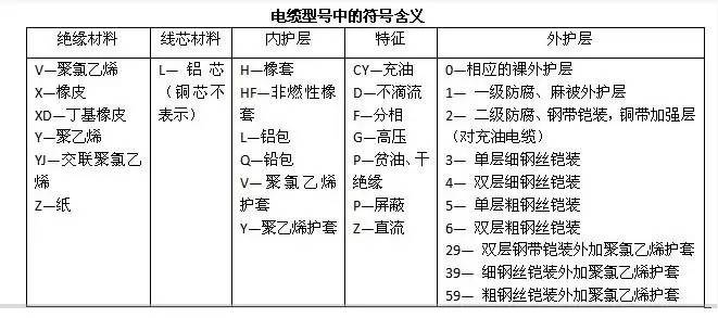 【杭州電線電纜聯盟】電力電纜各型號中符號含義