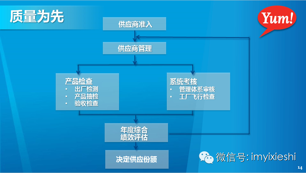 肯德基供应链流程图图片