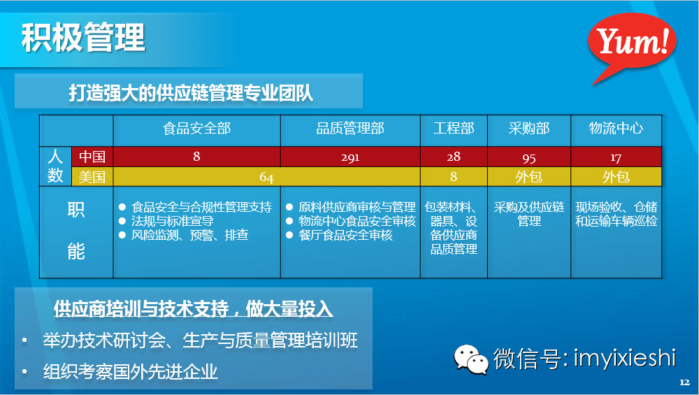 干货来了肯德基供应链管理内部ppt外流完整版