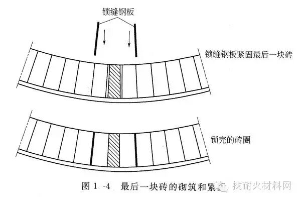 耐材施工--水泥窑内耐火砖砌筑的要点(下)