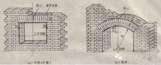 砖砌拱圈拱胎图片