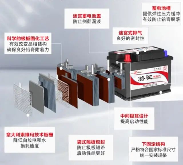 长文丨为何汽车需要48V电压系统？的图6