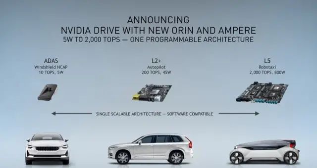 长文丨为何汽车需要48V电压系统？的图16