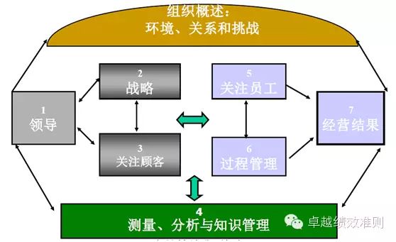 熊克俭为什么两年内它的市值能涨5倍采用卓越绩效模式的成功案例