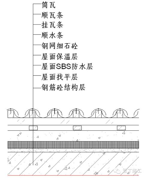 筒瓦是什么?怎么施工?