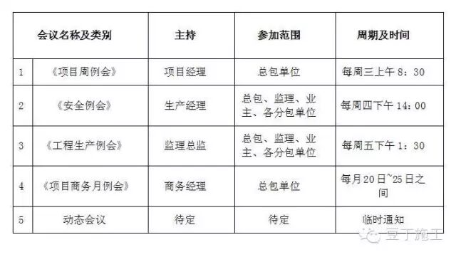 中建是怎么管理分包隊伍的？真是事無巨細啊！的圖7