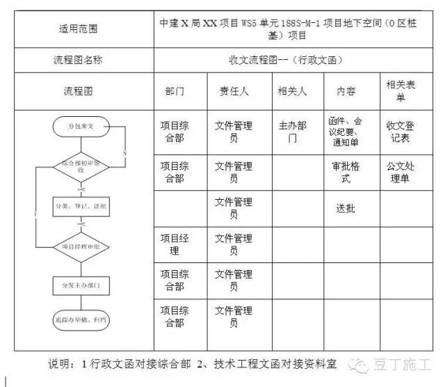 中建是怎么管理分包隊伍的？真是事無巨細啊！的圖4