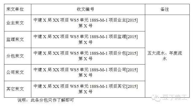 中建是怎么管理分包隊伍的？真是事無巨細啊！的圖3