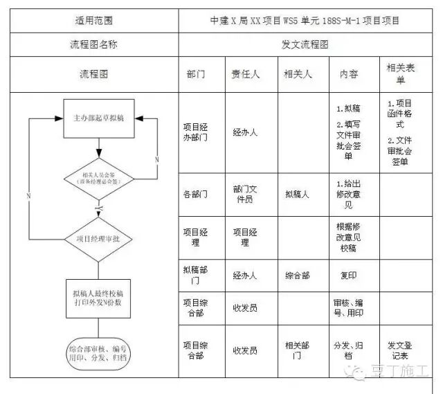 中建是怎么管理分包隊伍的？真是事無巨細啊！的圖6