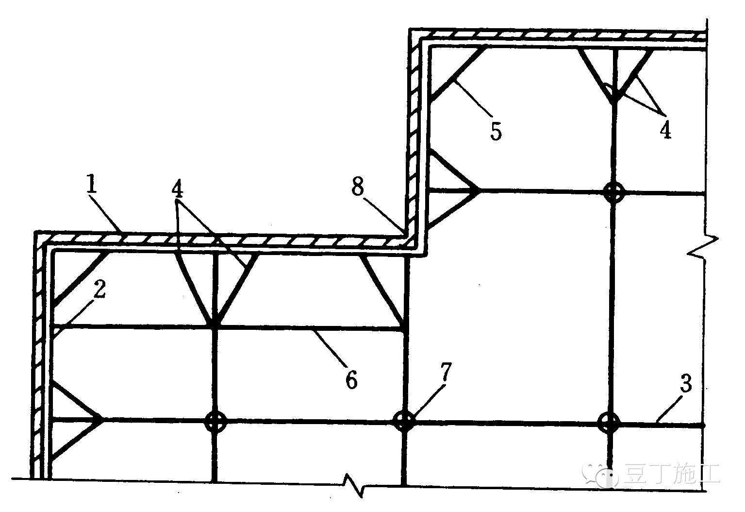 如有向内凸出的阳角时,应在两个方向上均设支撑点.