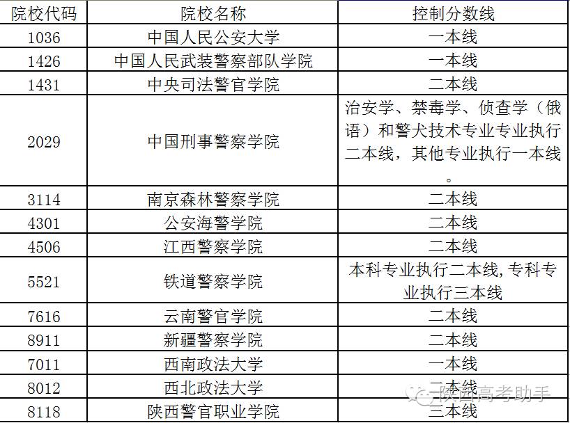 【陝西高考助手】6月25日公佈成績和分數線!2016年招生計劃變更!