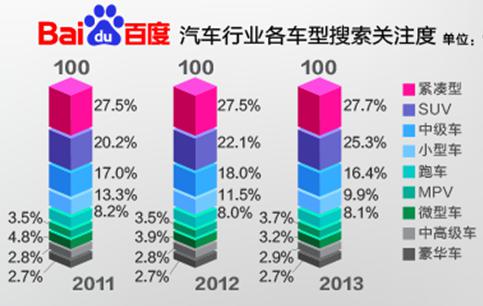 大数据营销已成土豪车企必修课_数据分析师