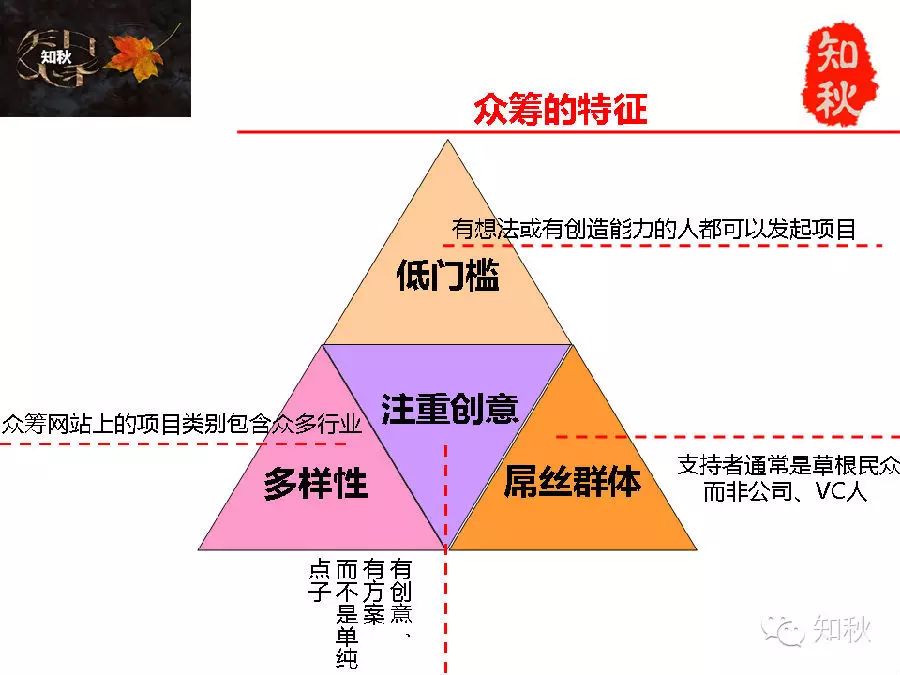 众筹属于互联网+的什么(互联网众筹的核心属性)