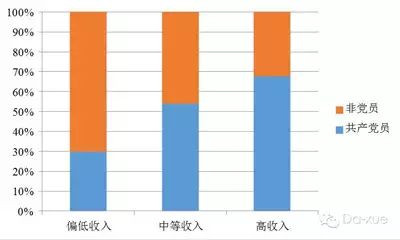 谁最适合与你结婚？别信星座了，看大数据！