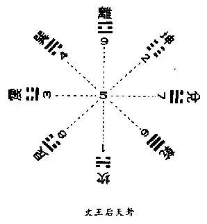 天泽履 天雷无妄_易经天泽履全解_天泽履变天雷无妄运气