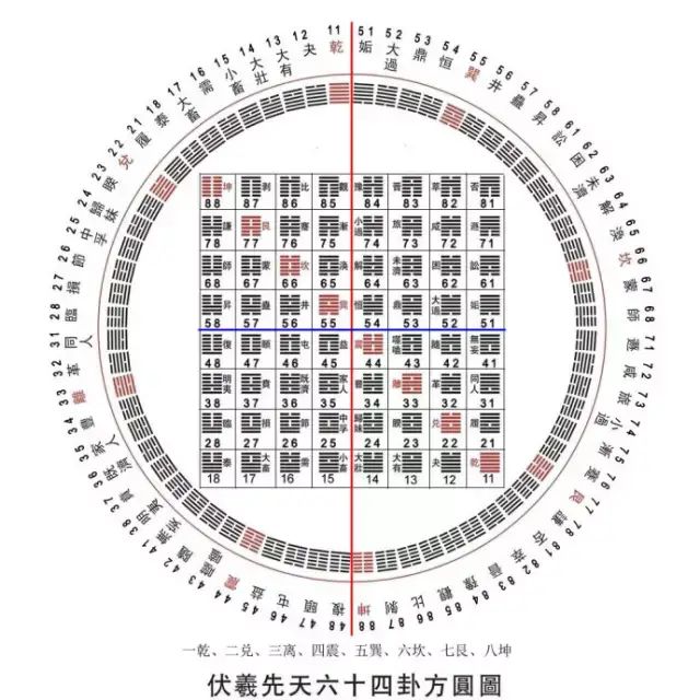 易经天泽履全解_天泽履 天雷无妄_天泽履变天雷无妄运气