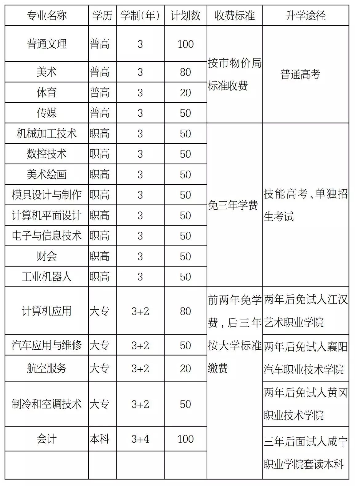 2016年招生问答一,学校为什么会有职教中心