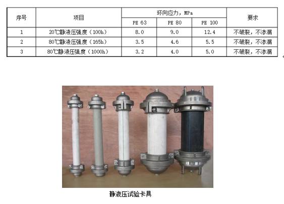 静液压试验卡具