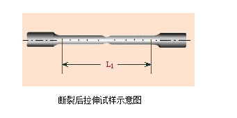 锻炼后拉伸试样示意图