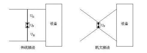 交流开关电源日常管理及维护的图19