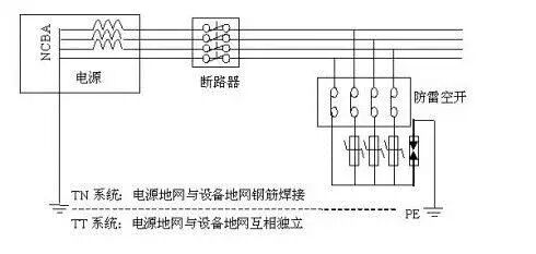 交流开关电源日常管理及维护的图21