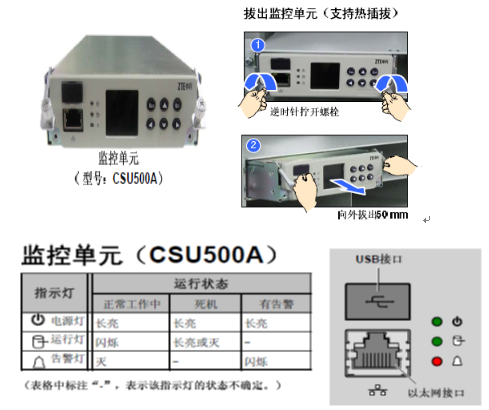 交流开关电源日常管理及维护的图11