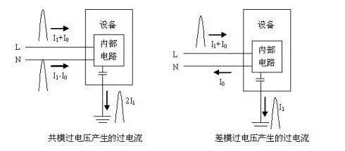 交流开关电源日常管理及维护的图16