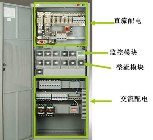交流开关电源日常管理及维护的图1
