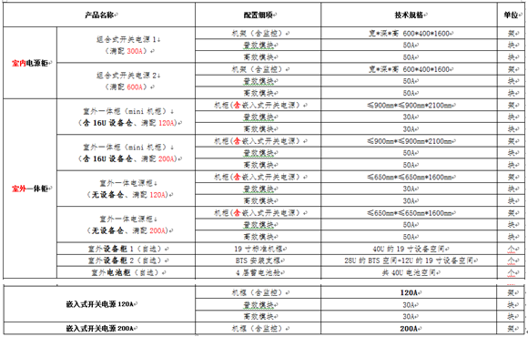 交流开关电源日常管理及维护的图22