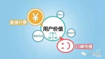 电商发展的新方向——微信商城小程序 ，上海琢本网络微信商城小程序开发实施，专业的社交型电商微信商城小程序